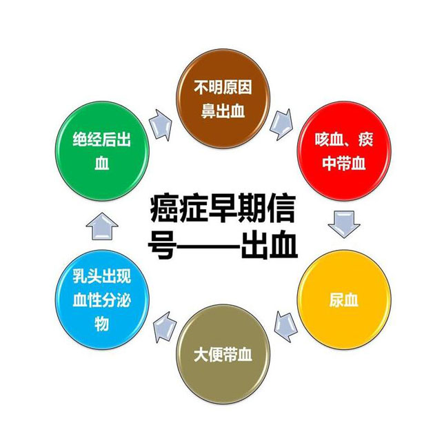 中医治疗肿瘤的3点误区和反思！想让中医保驾护航，要从细节出发 